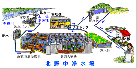 赤穂市 飲み水ができるまで