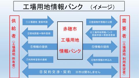 バンク制度イメージ