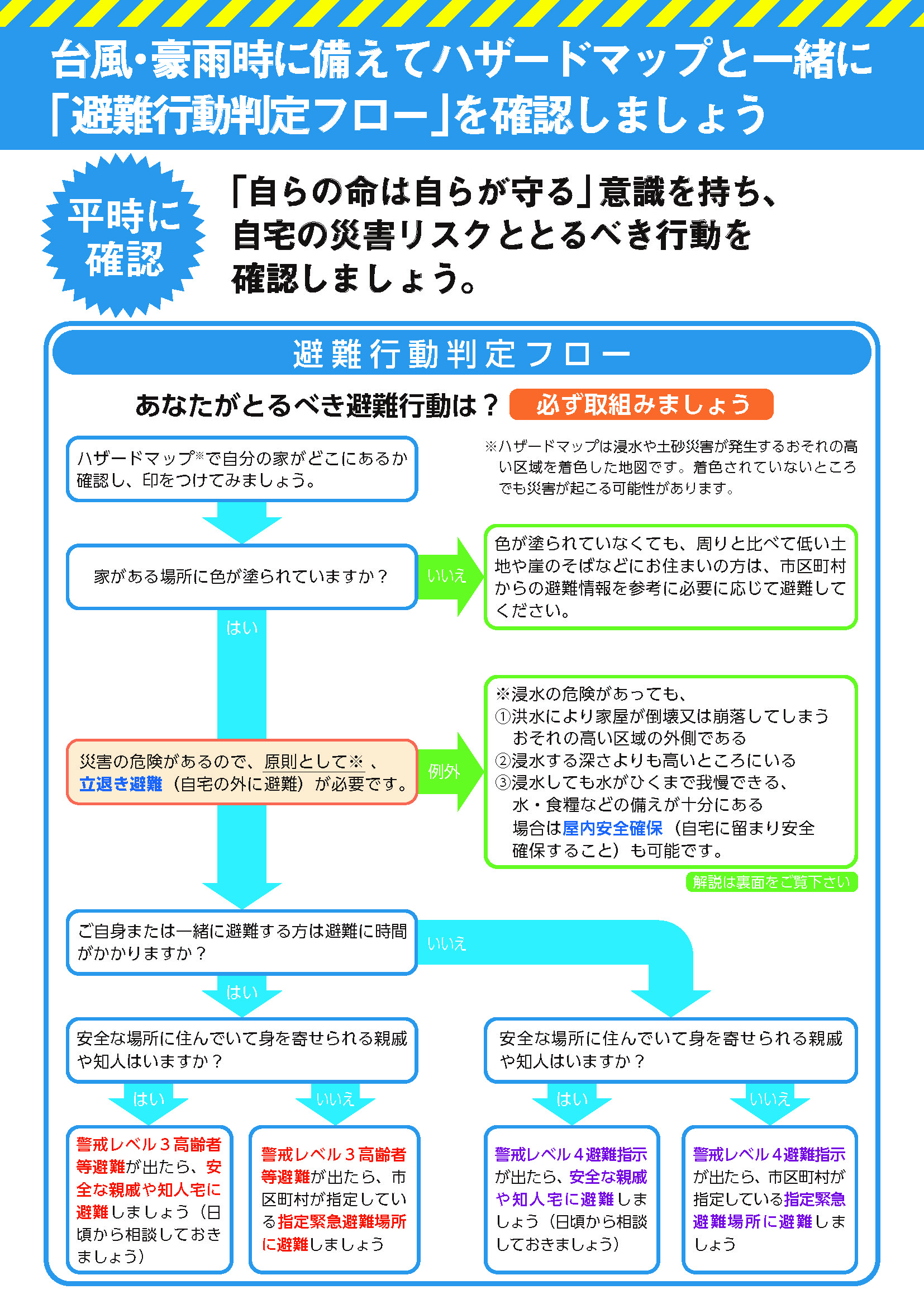 避難行動判定フロー