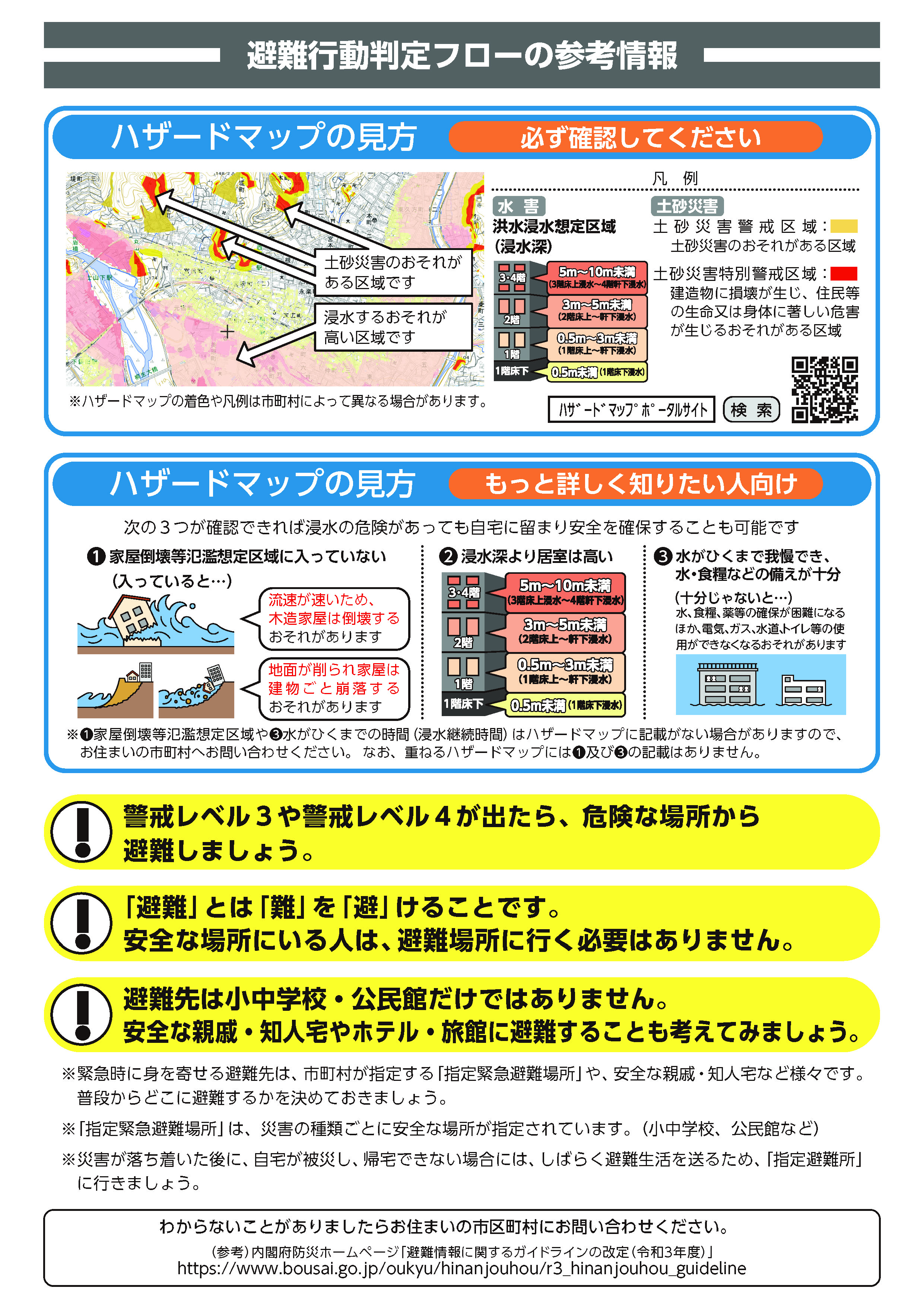 避難行動判定フロー2