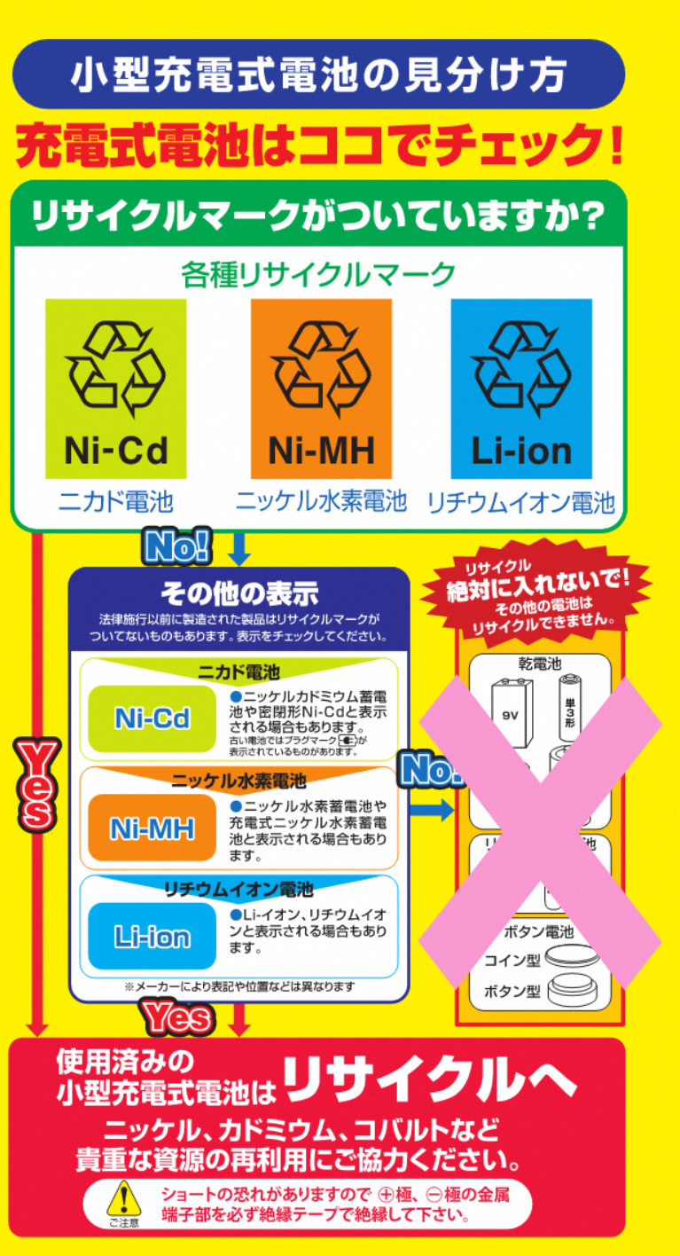 リチウム イオン 電池 回収