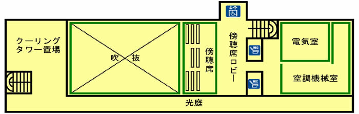 本庁舎7F