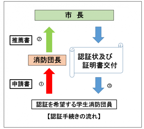 承認制度図